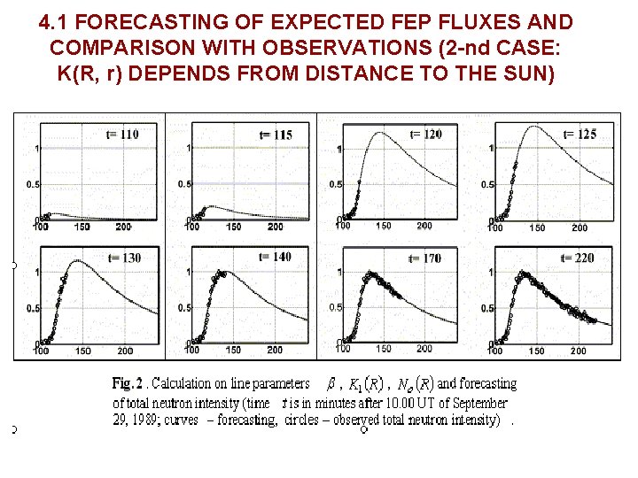 4. 1 FORECASTING OF EXPECTED FEP FLUXES AND COMPARISON WITH OBSERVATIONS (2 -nd CASE: