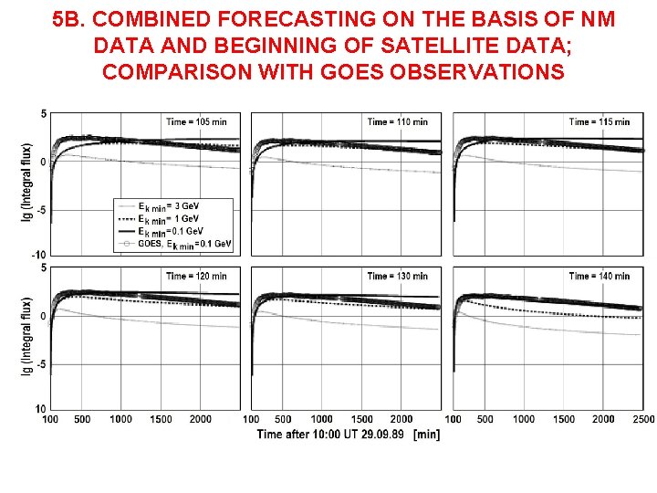 5 B. COMBINED FORECASTING ON THE BASIS OF NM DATA AND BEGINNING OF SATELLITE