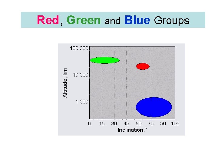 Red, Green and Blue Groups 