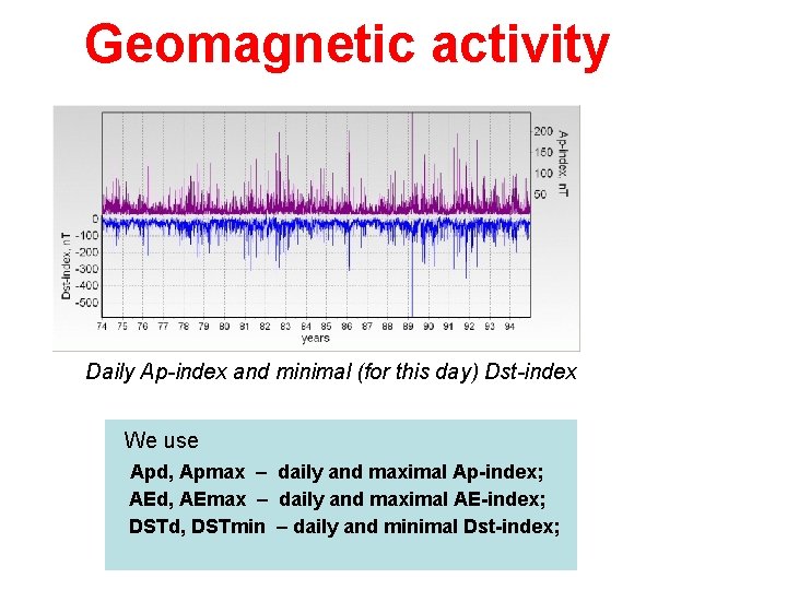 Geomagnetic activity Daily Ap-index and minimal (for this day) Dst-index We use Apd, Apmax