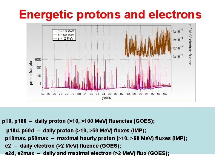 Energetic protons and electrons Daily proton and electron fluencies p 10, p 100 –