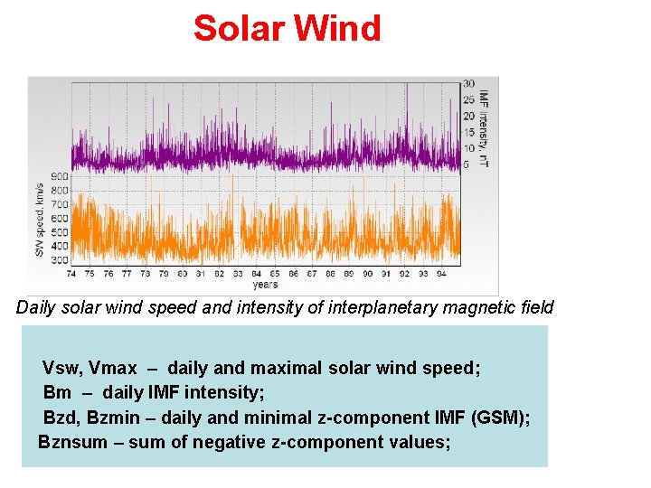 Solar Wind Daily solar wind speed and intensity of interplanetary magnetic field Vsw, Vmax