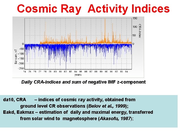 Cosmic Ray Activity Indices Daily CRA-indices and sum of negative IMF z-component da 10,