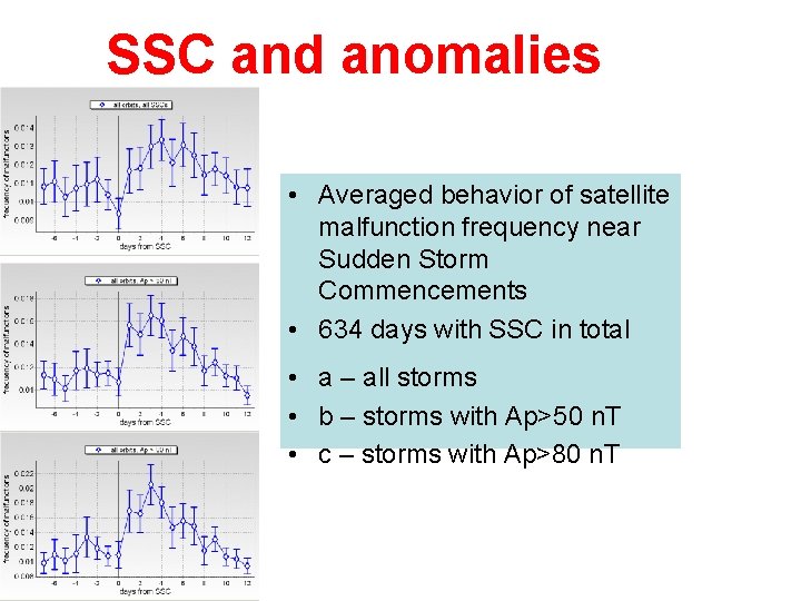 SSC and anomalies • Averaged behavior of satellite malfunction frequency near Sudden Storm Commencements