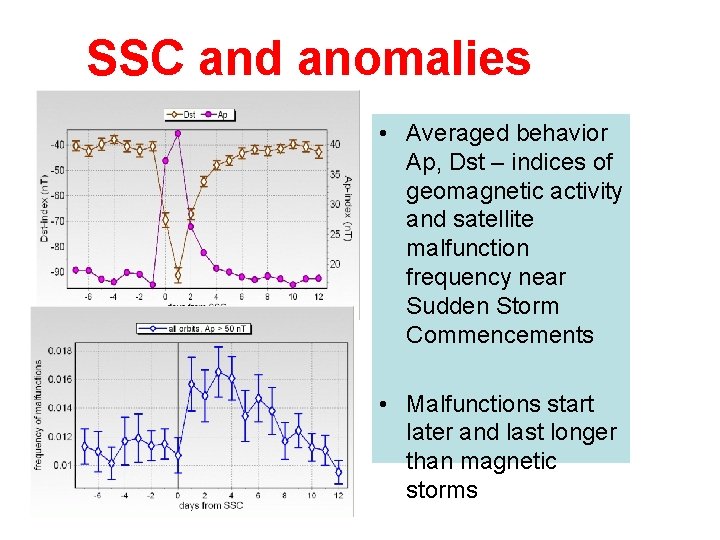 SSC and anomalies • Averaged behavior Ap, Dst – indices of geomagnetic activity and