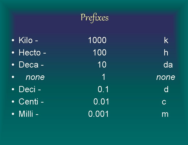 Prefixes • • Kilo Hecto Deca none Deci Centi Milli - 1000 10 1