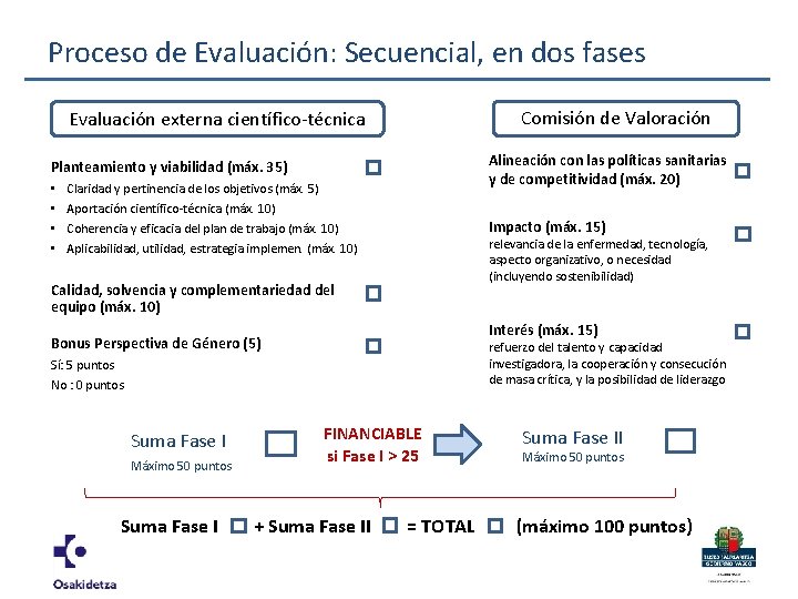 Proceso de Evaluación: Secuencial, en dos fases Comisión de Valoración Evaluación externa científico-técnica Alineación