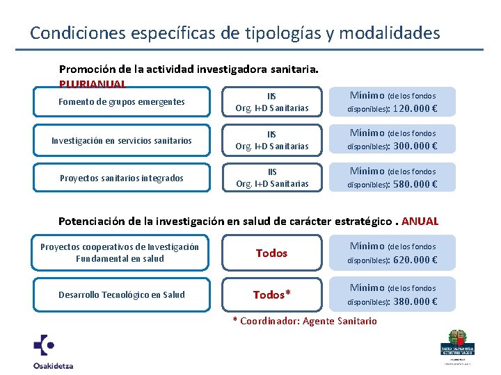 Condiciones específicas de tipologías y modalidades Promoción de la actividad investigadora sanitaria. PLURIANUAL Fomento