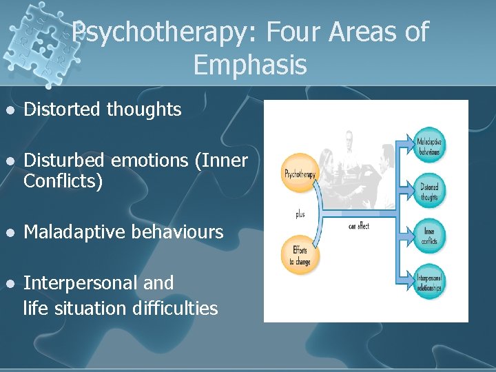 Psychotherapy: Four Areas of Emphasis l Distorted thoughts l Disturbed emotions (Inner Conflicts) l