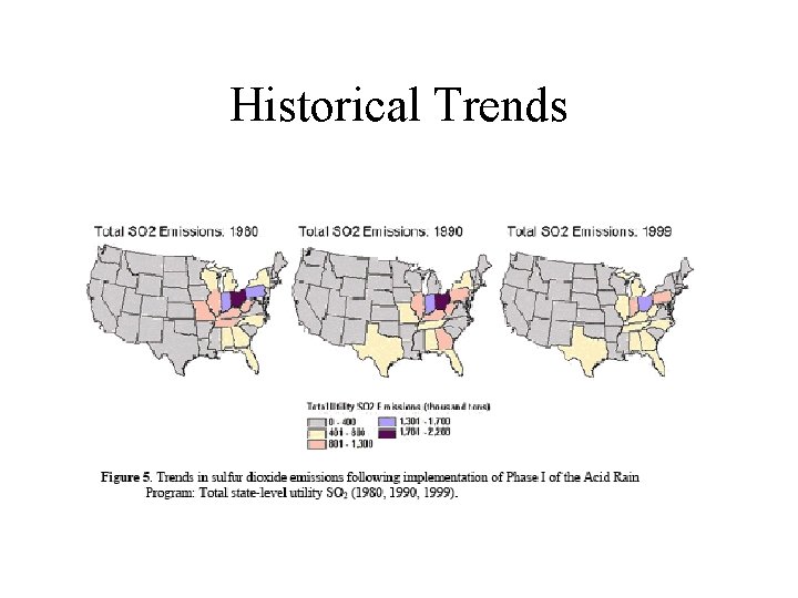 Historical Trends 