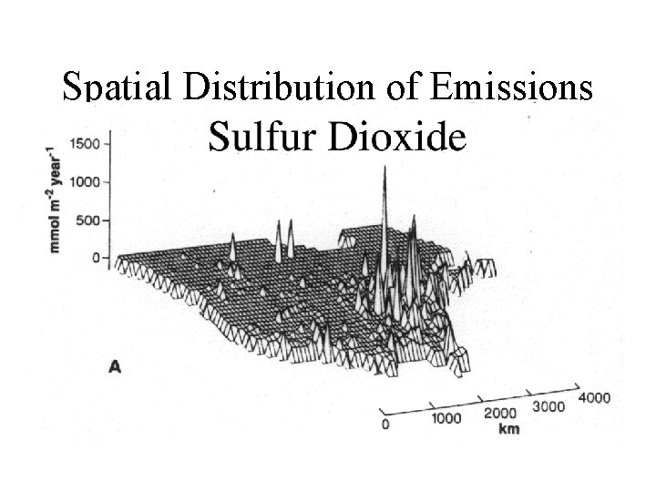 Spatial Distribution of Emissions 