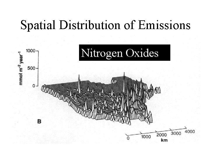 Spatial Distribution of Emissions Nitrogen Oxides 