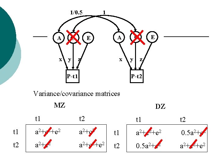 1/0. 5 A x C y 1 E z C A x P-t 1