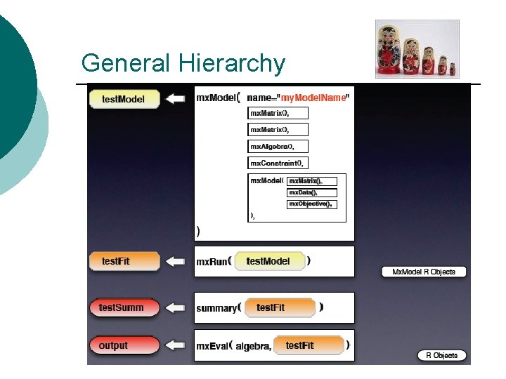 General Hierarchy 