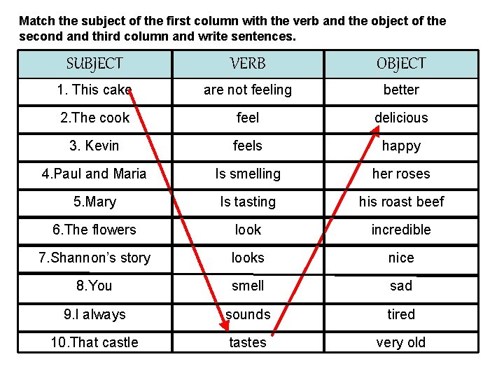 Match the subject of the first column with the verb and the object of