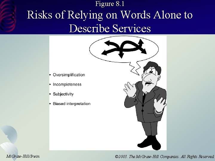 Figure 8. 1 Risks of Relying on Words Alone to Describe Services Mc. Graw-Hill/Irwin