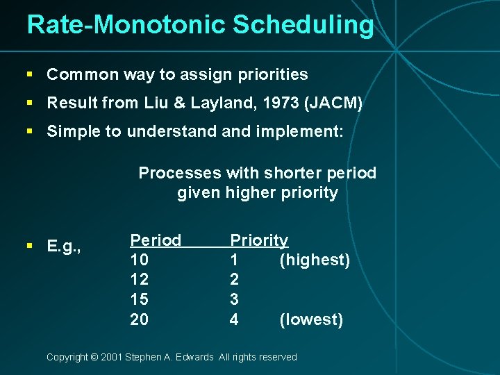 Rate-Monotonic Scheduling § Common way to assign priorities § Result from Liu & Layland,