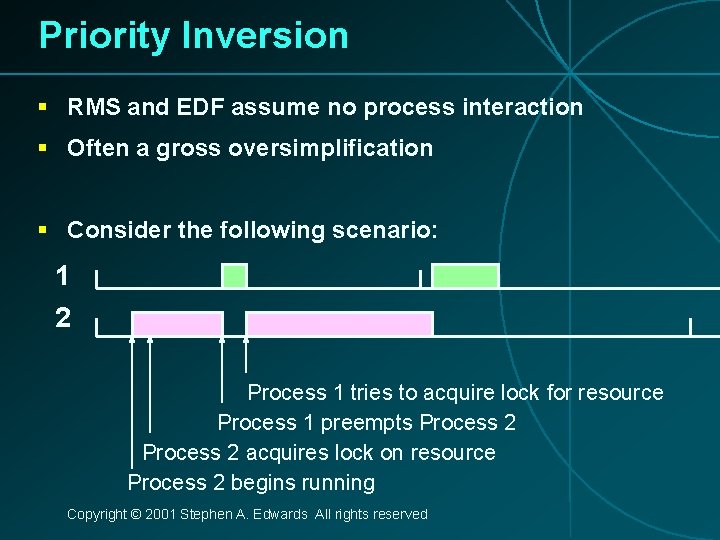 Priority Inversion § RMS and EDF assume no process interaction § Often a gross