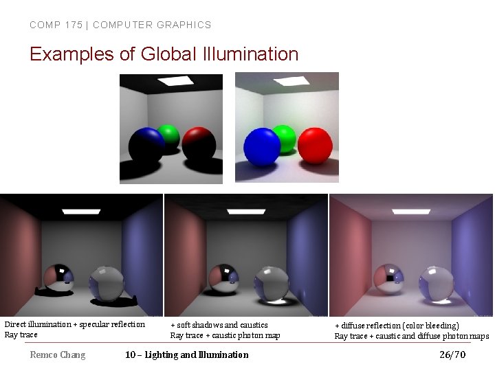 COMP 175 | COMPUTER GRAPHICS Examples of Global Illumination Direct illumination + specular reflection