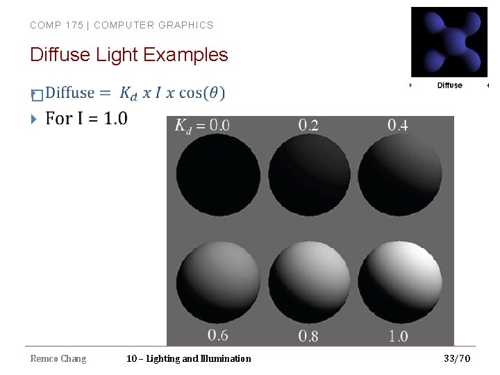 COMP 175 | COMPUTER GRAPHICS Diffuse Light Examples � Remco Chang 10 – Lighting