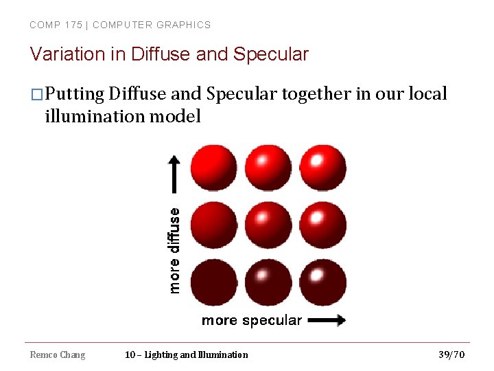 COMP 175 | COMPUTER GRAPHICS Variation in Diffuse and Specular �Putting Diffuse and Specular