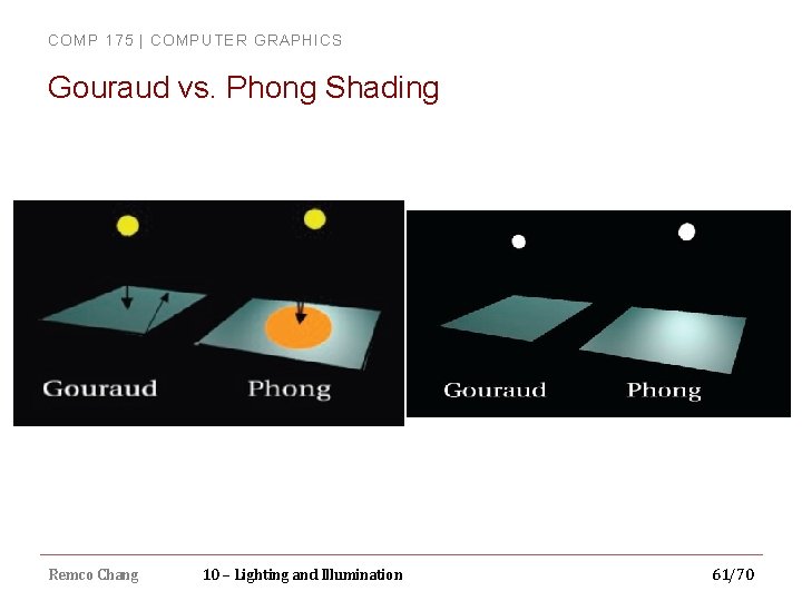 COMP 175 | COMPUTER GRAPHICS Gouraud vs. Phong Shading Remco Chang 10 – Lighting