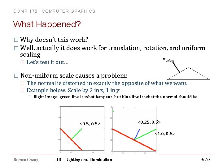 COMP 175 | COMPUTER GRAPHICS What Happened? � Why doesn’t this work? � Well,