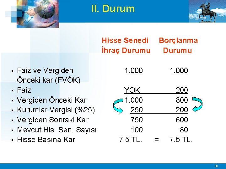 II. Durum Hisse Senedi İhraç Durumu § § § § Faiz ve Vergiden Önceki