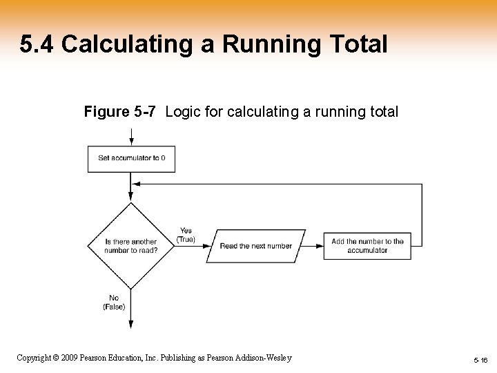 5. 4 Calculating a Running Total Figure 5 -7 Logic for calculating a running