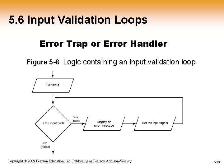 5. 6 Input Validation Loops Error Trap or Error Handler Figure 5 -8 Logic