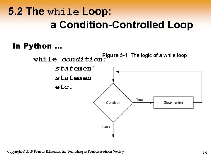 5. 2 The while Loop: a Condition-Controlled Loop In Python … Figure 5 -1