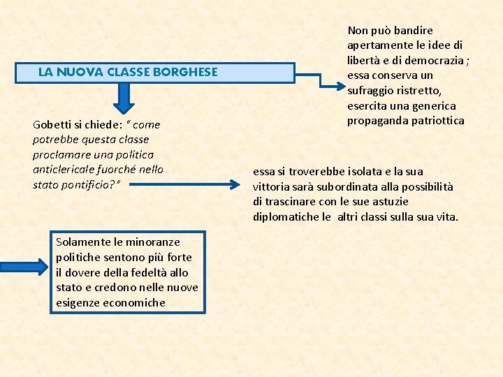 LA NUOVA CLASSE BORGHESE Gobetti si chiede: “ come potrebbe questa classe proclamare una