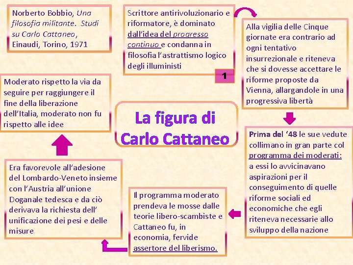 Norberto Bobbio, Una filosofia militante. Studi su Carlo Cattaneo, Einaudi, Torino, 1971 Moderato rispetto