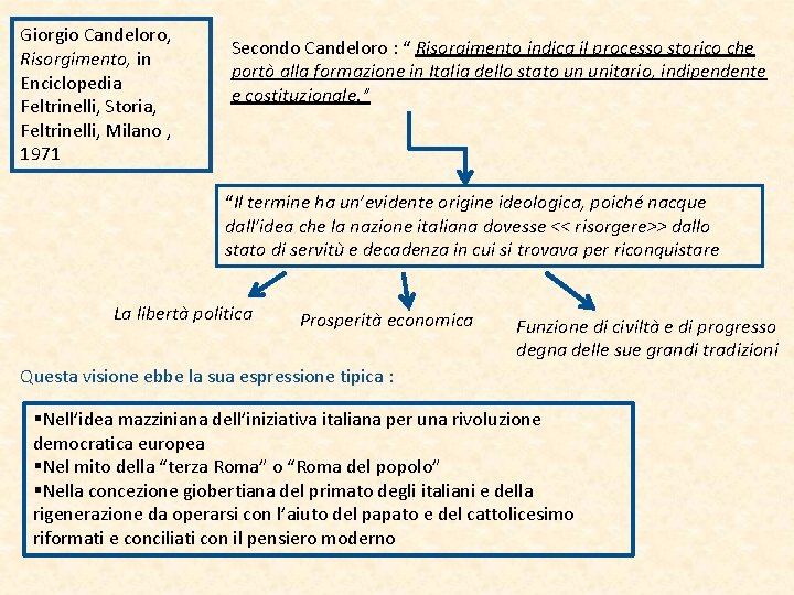 Giorgio Candeloro, Risorgimento, in Enciclopedia Feltrinelli, Storia, Feltrinelli, Milano , 1971 Secondo Candeloro :