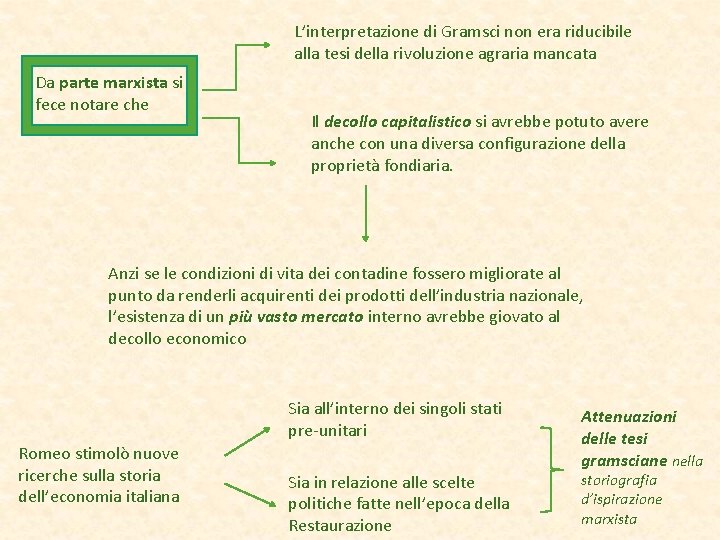 L’interpretazione di Gramsci non era riducibile alla tesi della rivoluzione agraria mancata Da parte