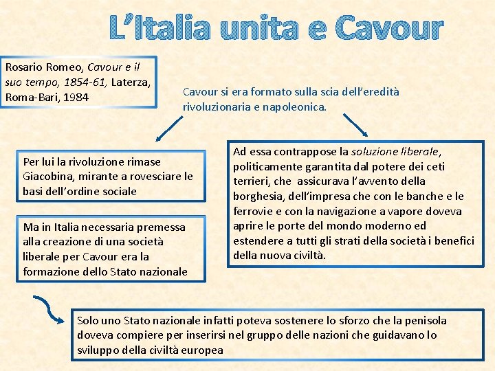 L’Italia unita e Cavour Rosario Romeo, Cavour e il suo tempo, 1854 -61, Laterza,