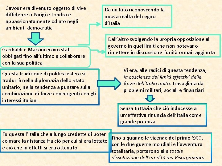 Cavour era divenuto oggetto di vive diffidenze a Parigi e Londra e appassionatamente odiato