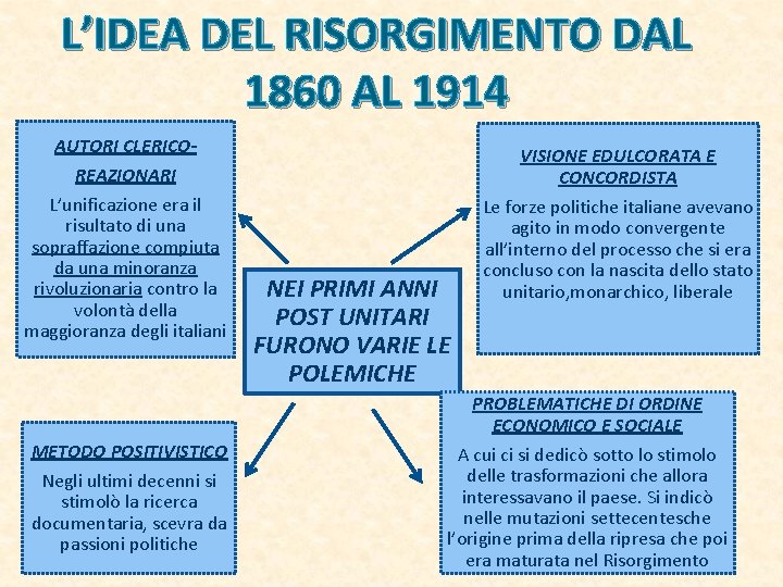 L’IDEA DEL RISORGIMENTO DAL 1860 AL 1914 AUTORI CLERICOREAZIONARI L’unificazione era il risultato di