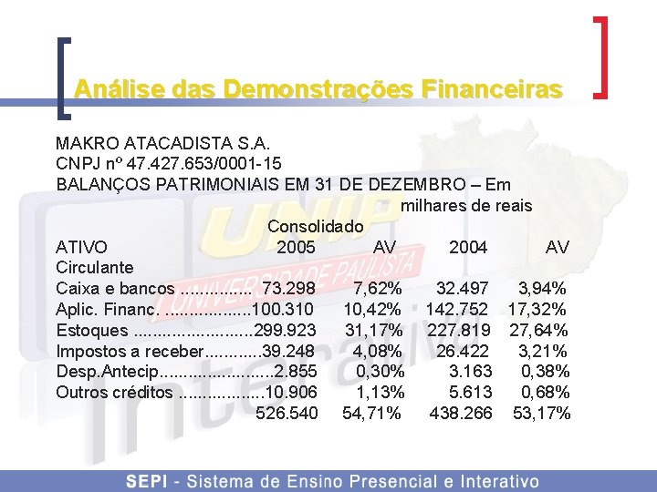 Análise das Demonstrações Financeiras MAKRO ATACADISTA S. A. CNPJ nº 47. 427. 653/0001 -15