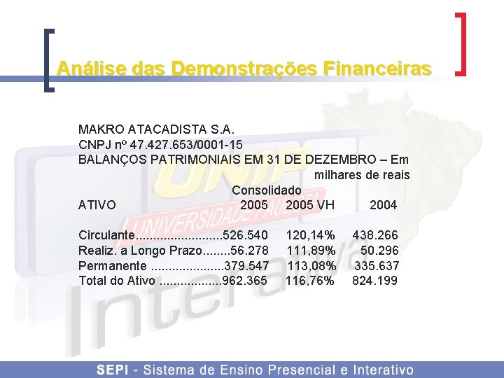 Análise das Demonstrações Financeiras MAKRO ATACADISTA S. A. CNPJ nº 47. 427. 653/0001 -15