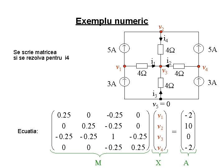Exemplu numeric v 2 i 4 5 A Se scrie matricea si se rezolva