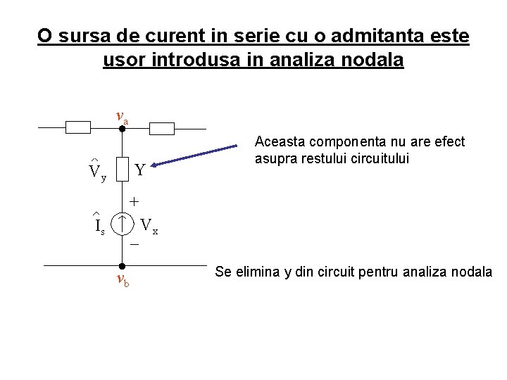 O sursa de curent in serie cu o admitanta este usor introdusa in analiza