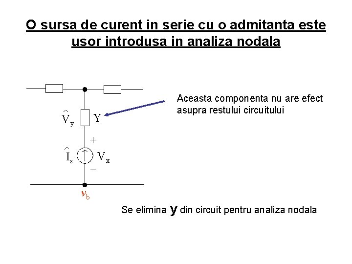 O sursa de curent in serie cu o admitanta este usor introdusa in analiza
