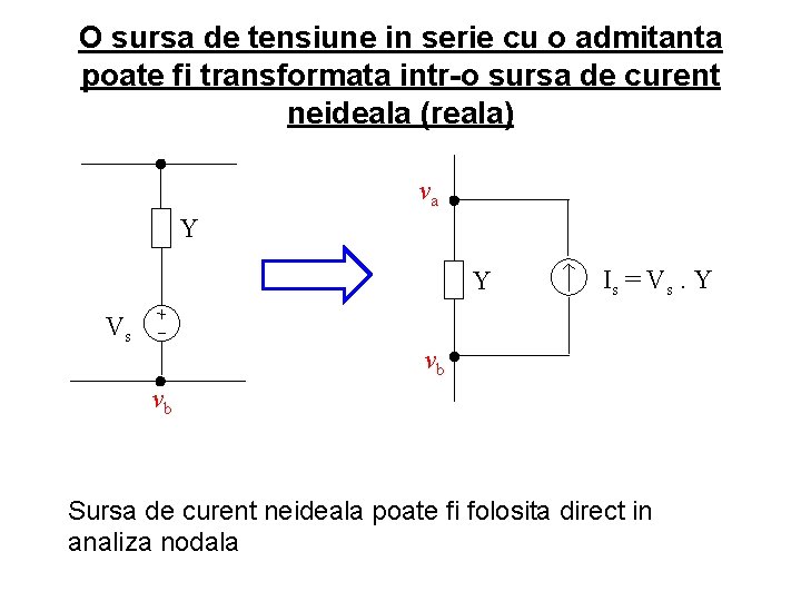 O sursa de tensiune in serie cu o admitanta poate fi transformata intr-o sursa