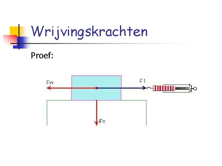 Wrijvingskrachten Proef: 
