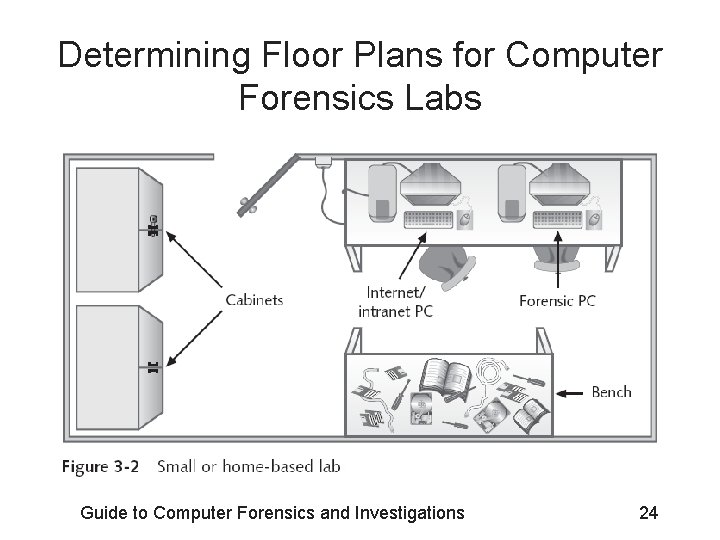 Determining Floor Plans for Computer Forensics Labs Guide to Computer Forensics and Investigations 24