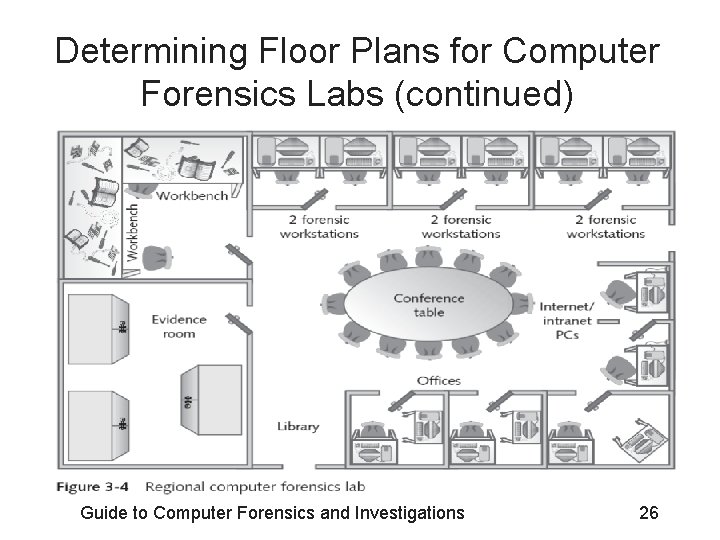 Determining Floor Plans for Computer Forensics Labs (continued) Guide to Computer Forensics and Investigations
