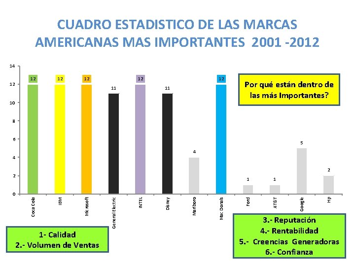 CUADRO ESTADISTICO DE LAS MARCAS AMERICANAS MAS IMPORTANTES 2001 -2012 14 12 12 12