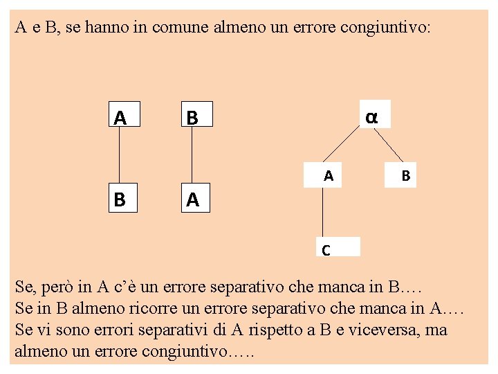 A e B, se hanno in comune almeno un errore congiuntivo: A α B