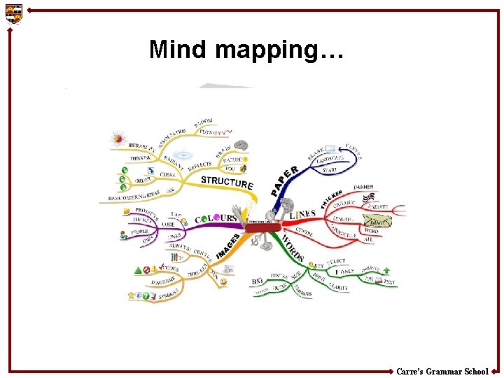 Mind mapping… Carre’s Grammar School 